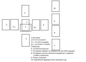 Кельтский крест (дополненный)