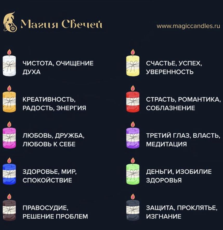 Магия свечей 